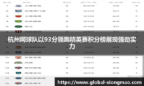 杭州网球队以93分领跑精英赛积分榜展现强劲实力
